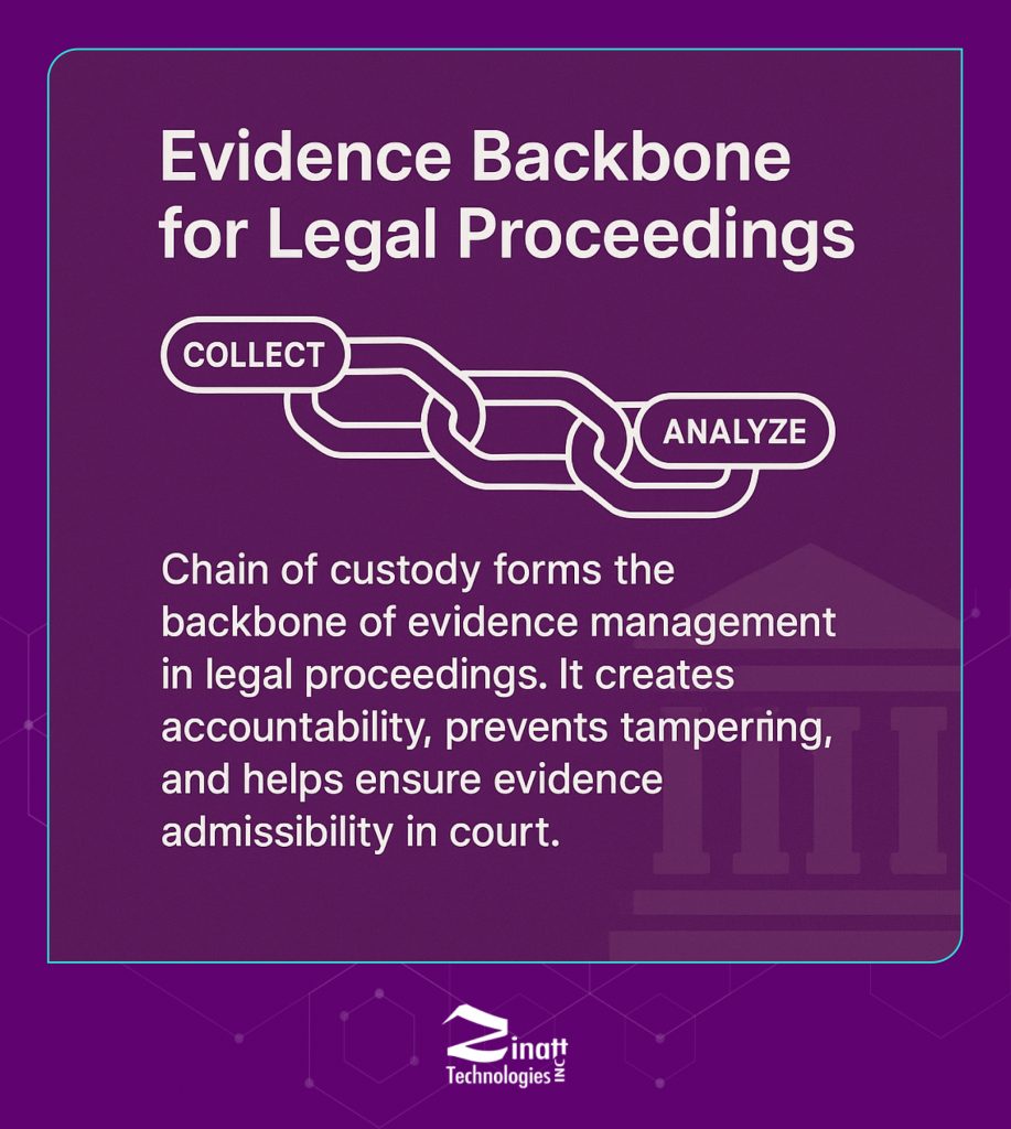 Chain of Custody Forms