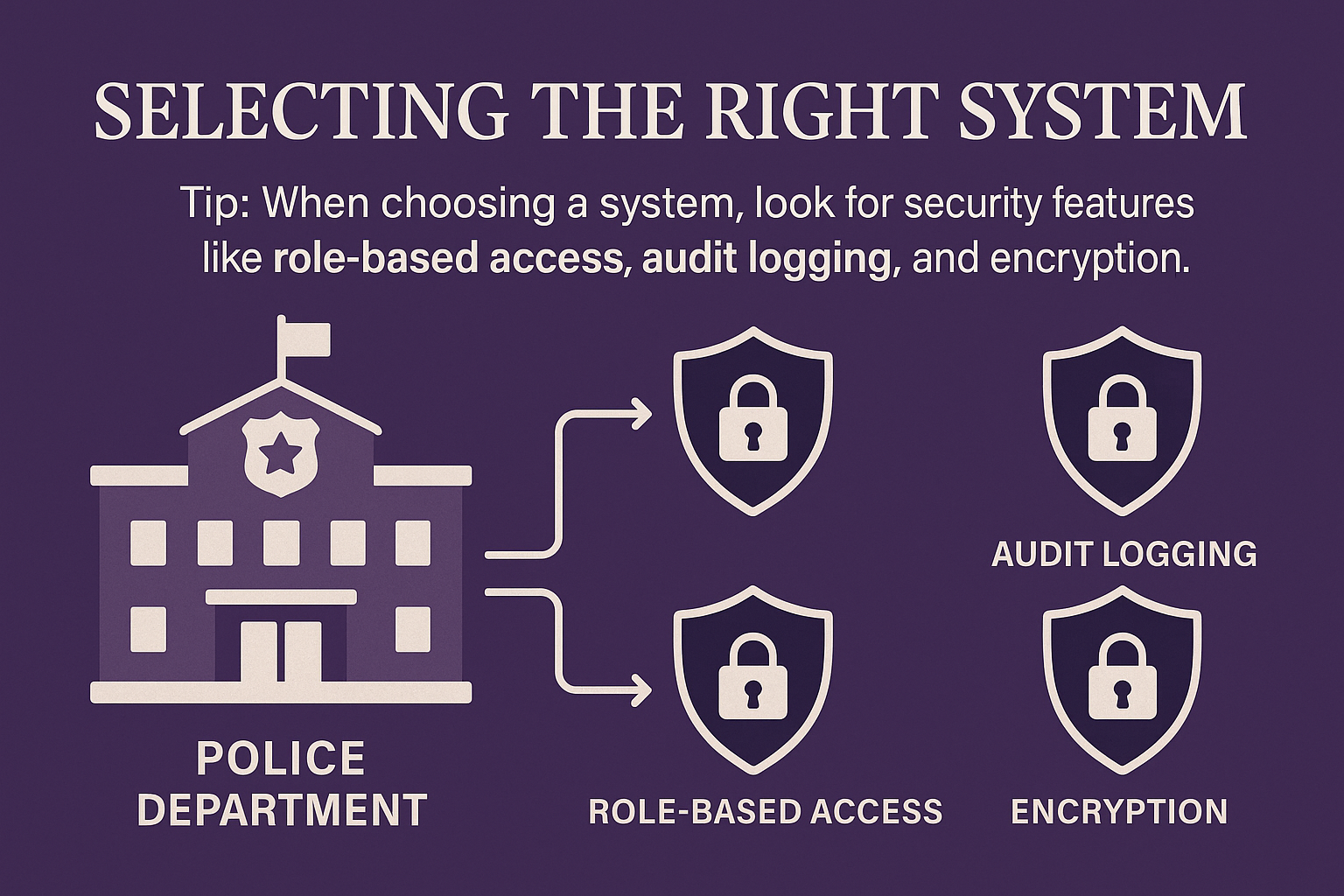 Selecting the Right System